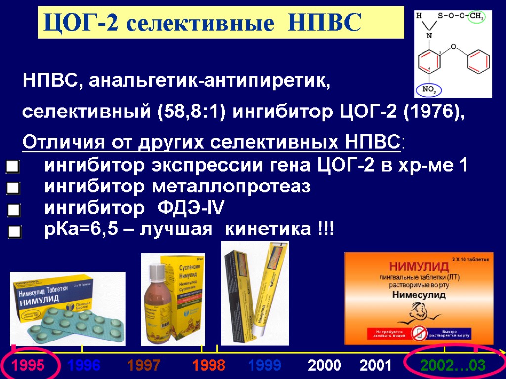 ЦОГ-2 селективные НПВС 1995 1996 1997 1998 1999 2000 2001 2002…03 НПВС, анальгетик-антипиретик, селективный